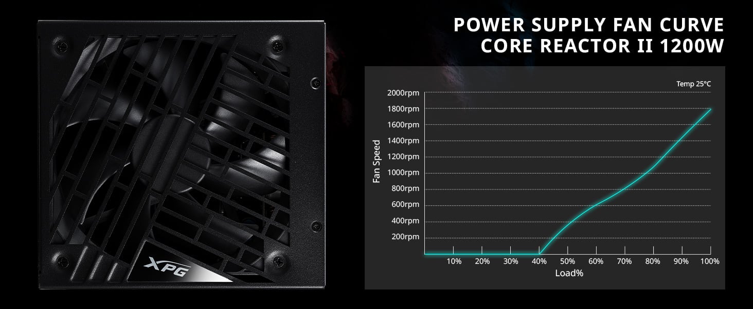 XPG CorereactorII Power Supply